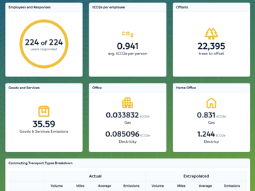 Bidpiston Dash (1687 X 1062 Px)