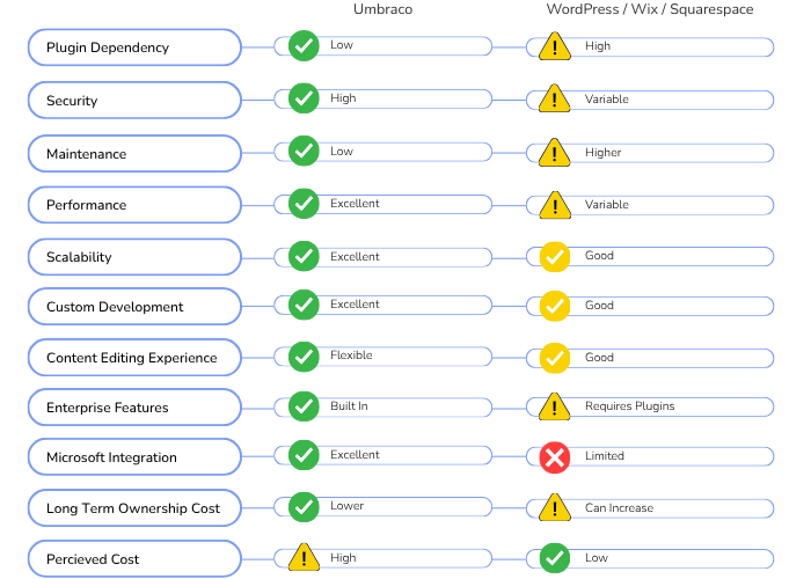 Umbraco Comparison Chart (700 X 500 Px) (2)